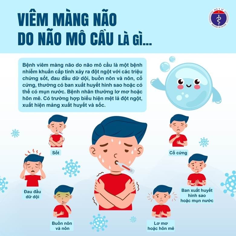 Đã nhiễm virus HPV có tiêm vắc xin phòng ung thư cổ tử cung được không?